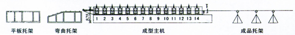 LWG-200型成型機(jī)