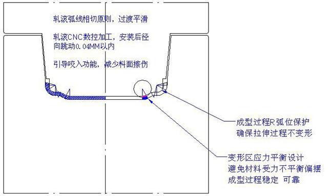 冷彎成型機(jī)滾壓穩(wěn)定性問題解決的方法